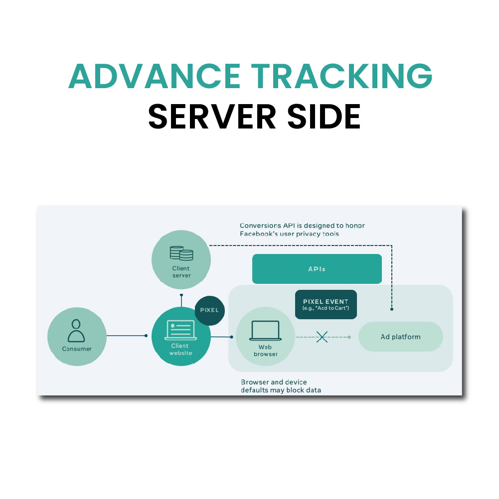Analytics Precision: Your Path to Success in 2023